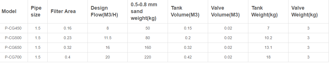 מסנן חול LASWIM P-CG500 עם ברז צידי, קוטר 500 – תמונה 3