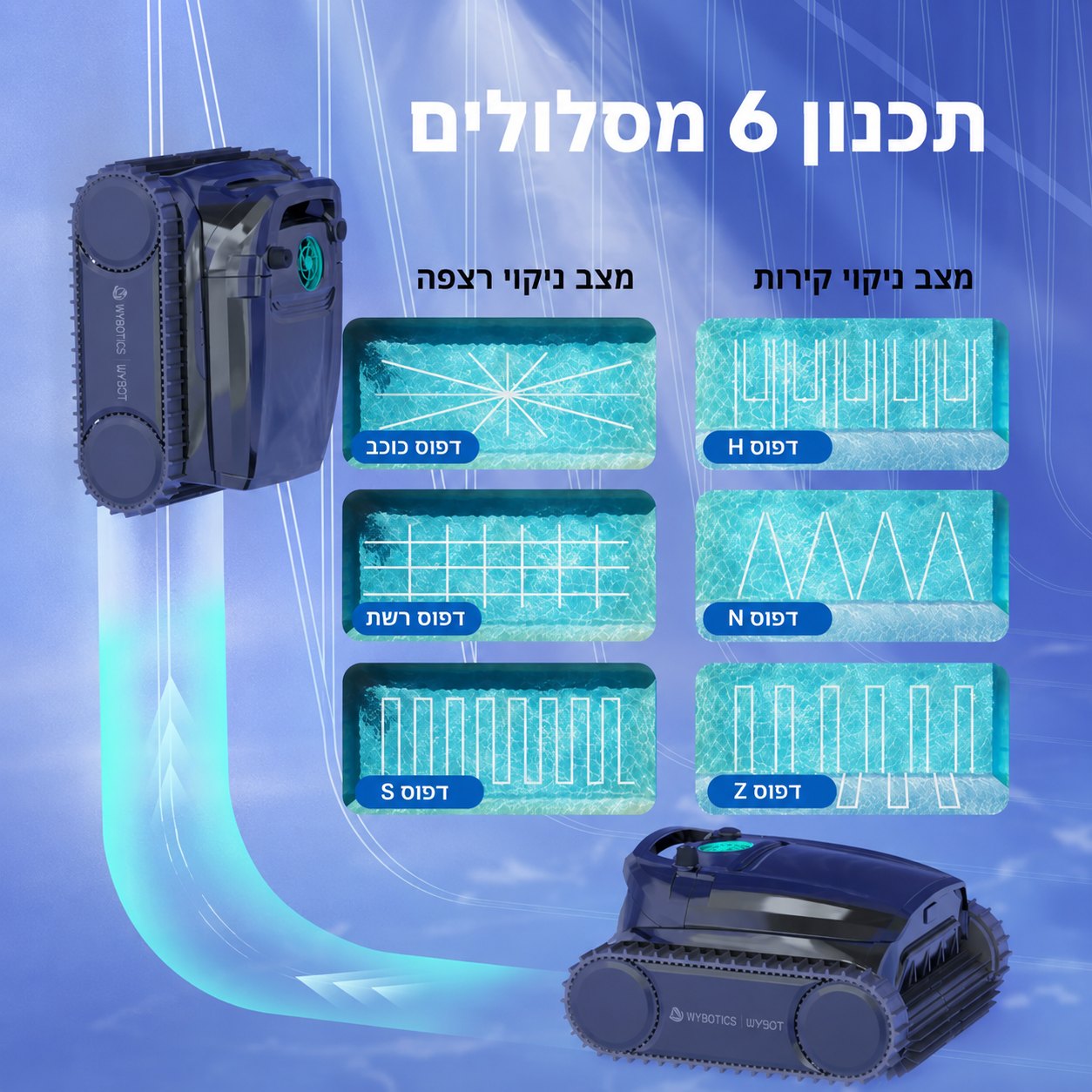 WYBOT M1 – רובוט אלחוטי לניקוי בריכות, עד 300 דקות במצב Eco לרצפה – BCOOL – תמונה 4